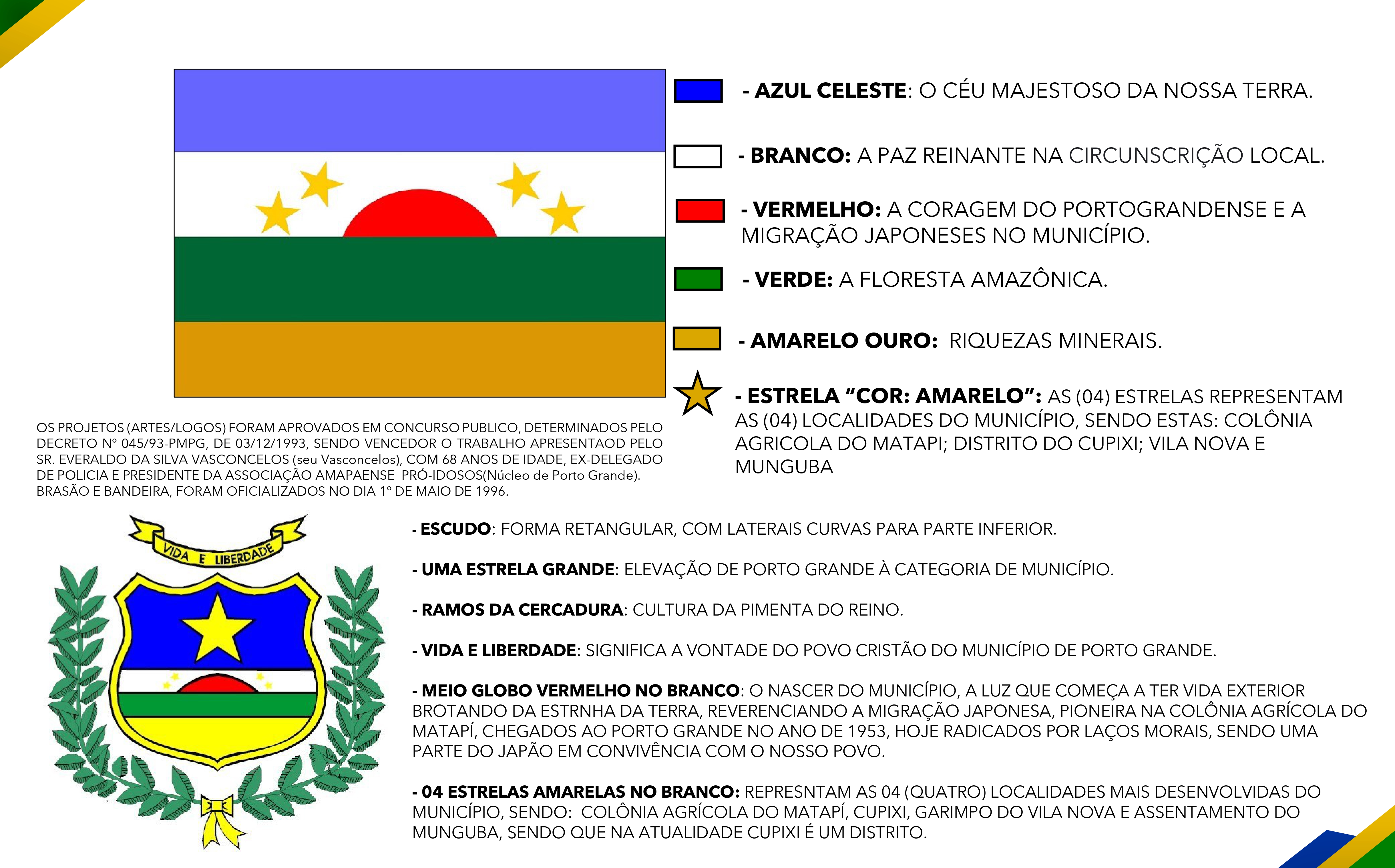 HISTÓRICO DO MUNICÍPIO DE PORTO GRANDE / 2025
